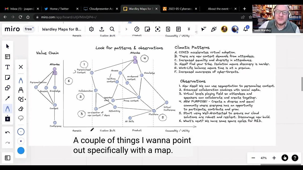 Keynote; Simon Wardley and David Anderson. Wardley Maps for Business