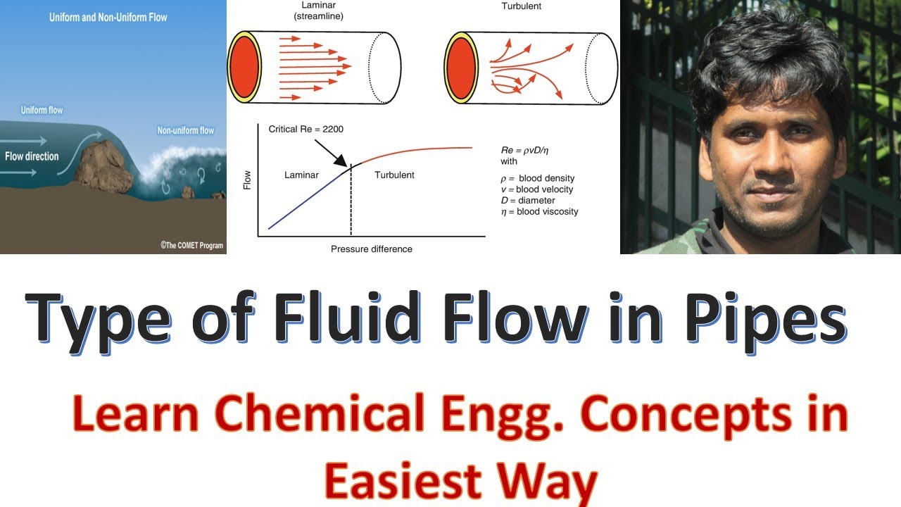 Types of Fluid Flow in Pipes for Chemical Industries@ChemicalMahi