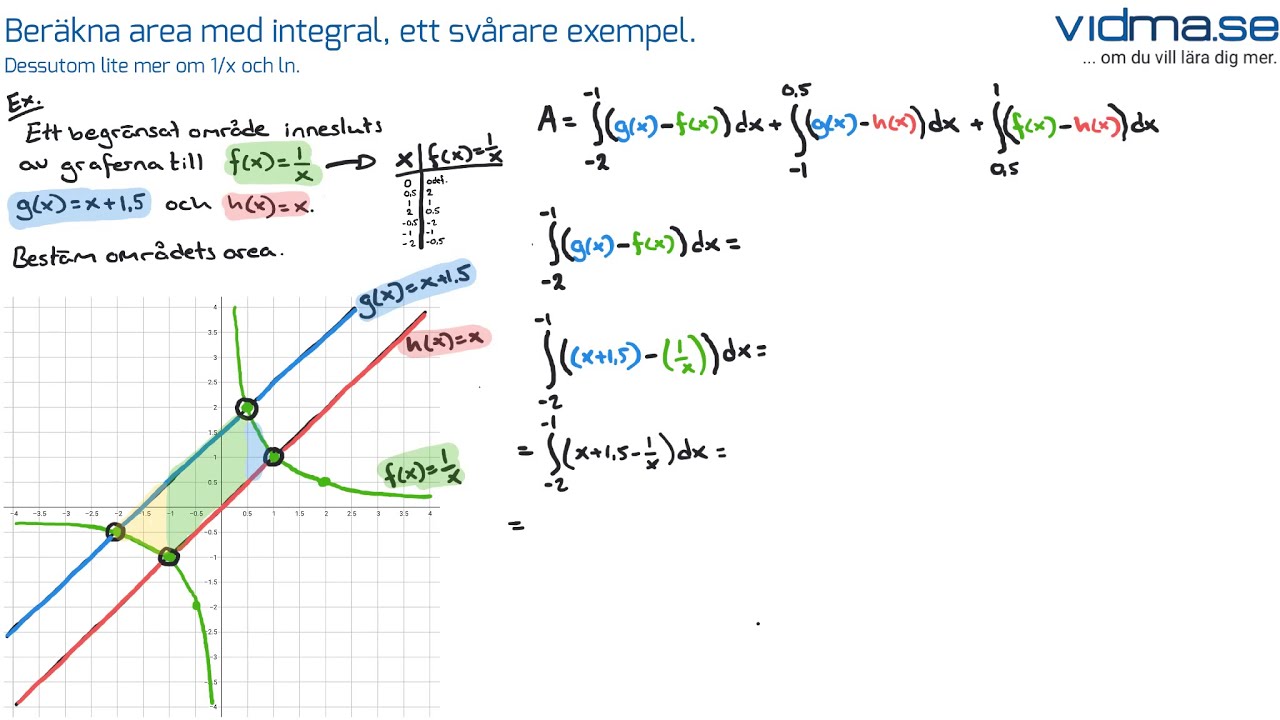 Matematik 4. Integraler. Area mellan grafer, svårare exempel.