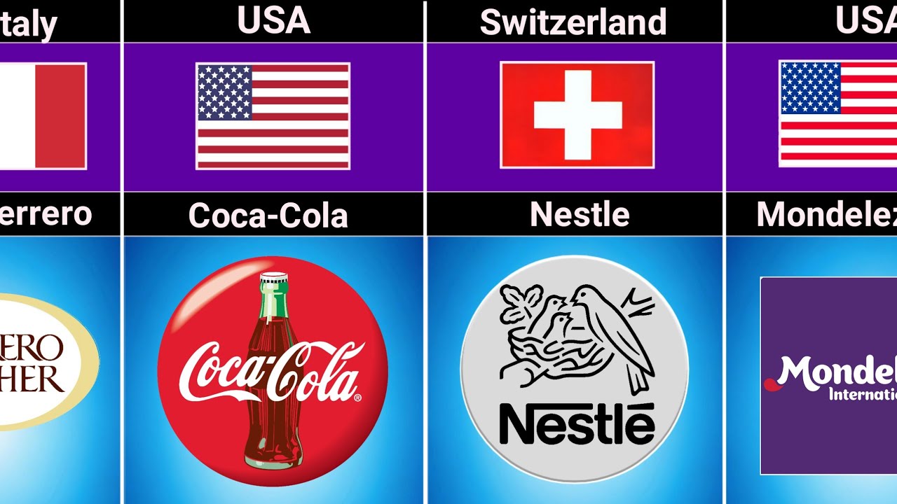 Famous Food Companies from Different Countries | Top Global Food Brands