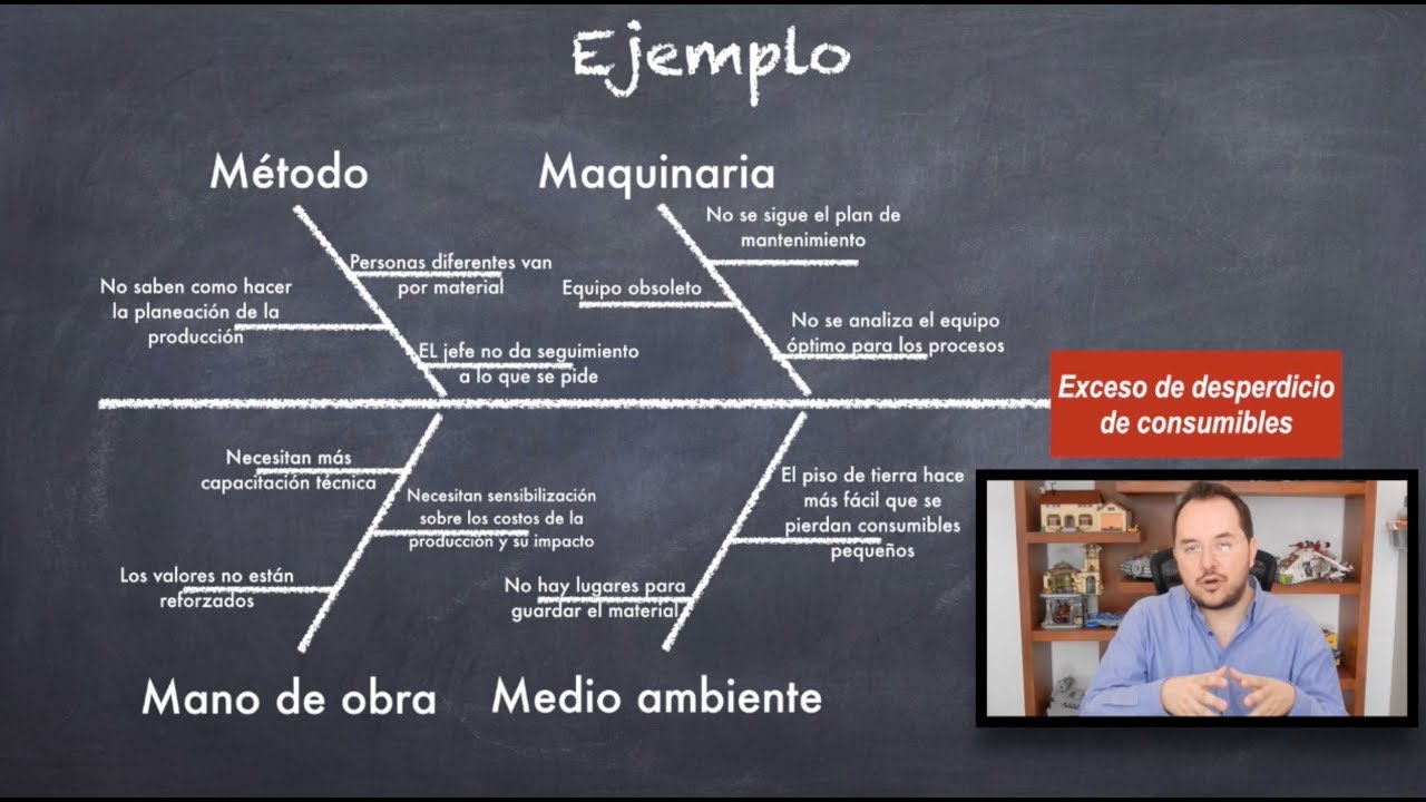 Diagrama de Ishikawa 🐟 Parte 2 - Análisis de la causa raíz - ISHIKAWA - Análisis de CAUSA y EFECTO