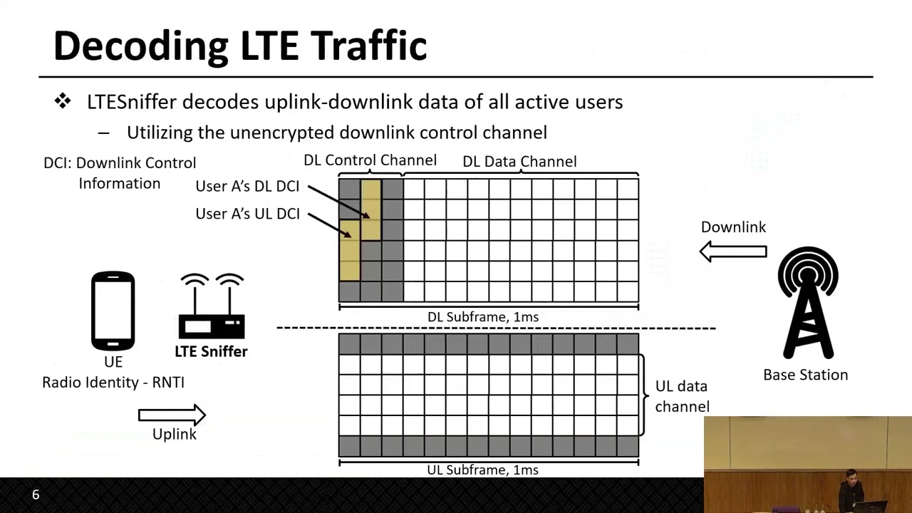 LTESniffer: An Open-source LTE Downlink/Uplink Eavesdropper
