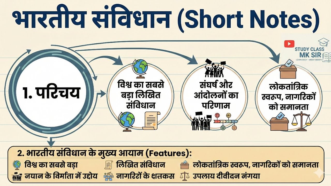 Constitution: संविधान क्या है? Short Notes For board Examination What Is Constitution Q/A Hindi 