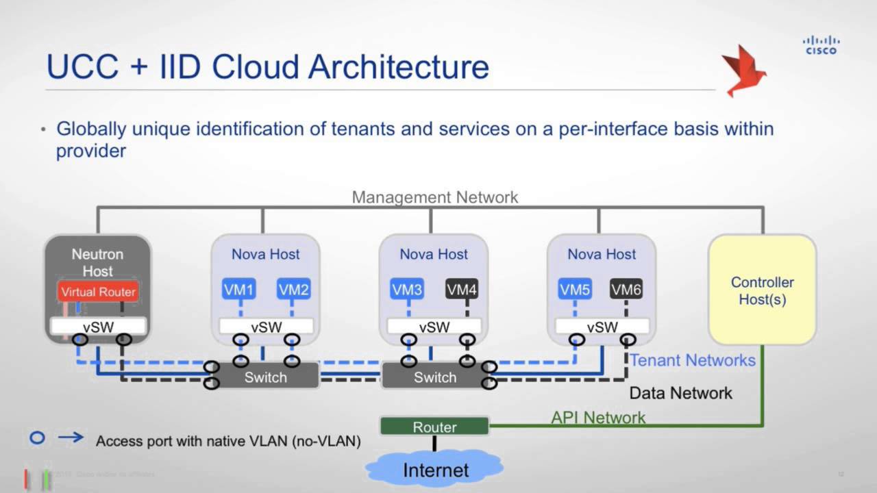 2015 OpenStack Summit Tokyo - Sebastian Jeuk &ndash; Introducing a VLAN and VxLAN free OpenStack Architec