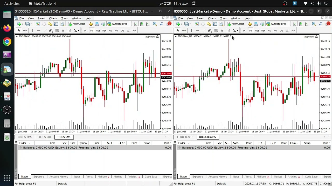Master/Slave MT4 Trade Copier P2P peer to peer Trade Replicator Makes you Profit Meta Trader 4 Forex