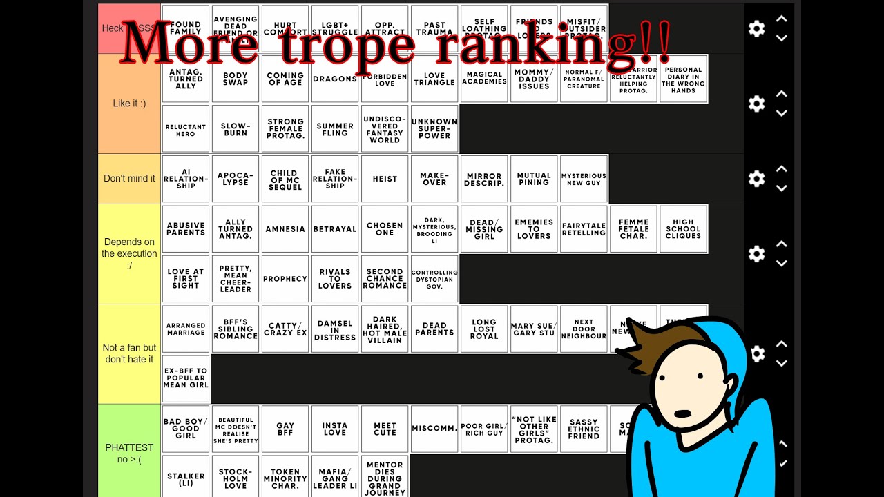 Ranking Popular Fiction Tropes