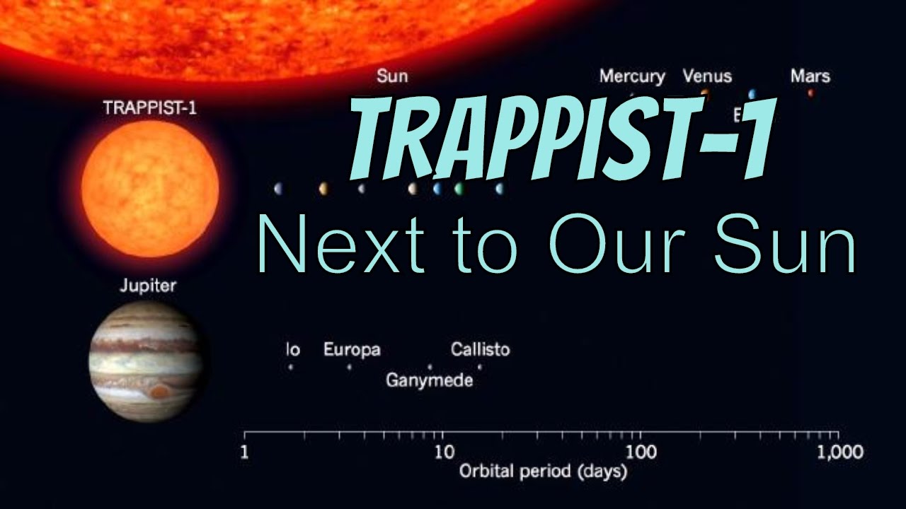 What if TRAPPIST-1 Was In Our Solar System? - Universe Sandbox²
