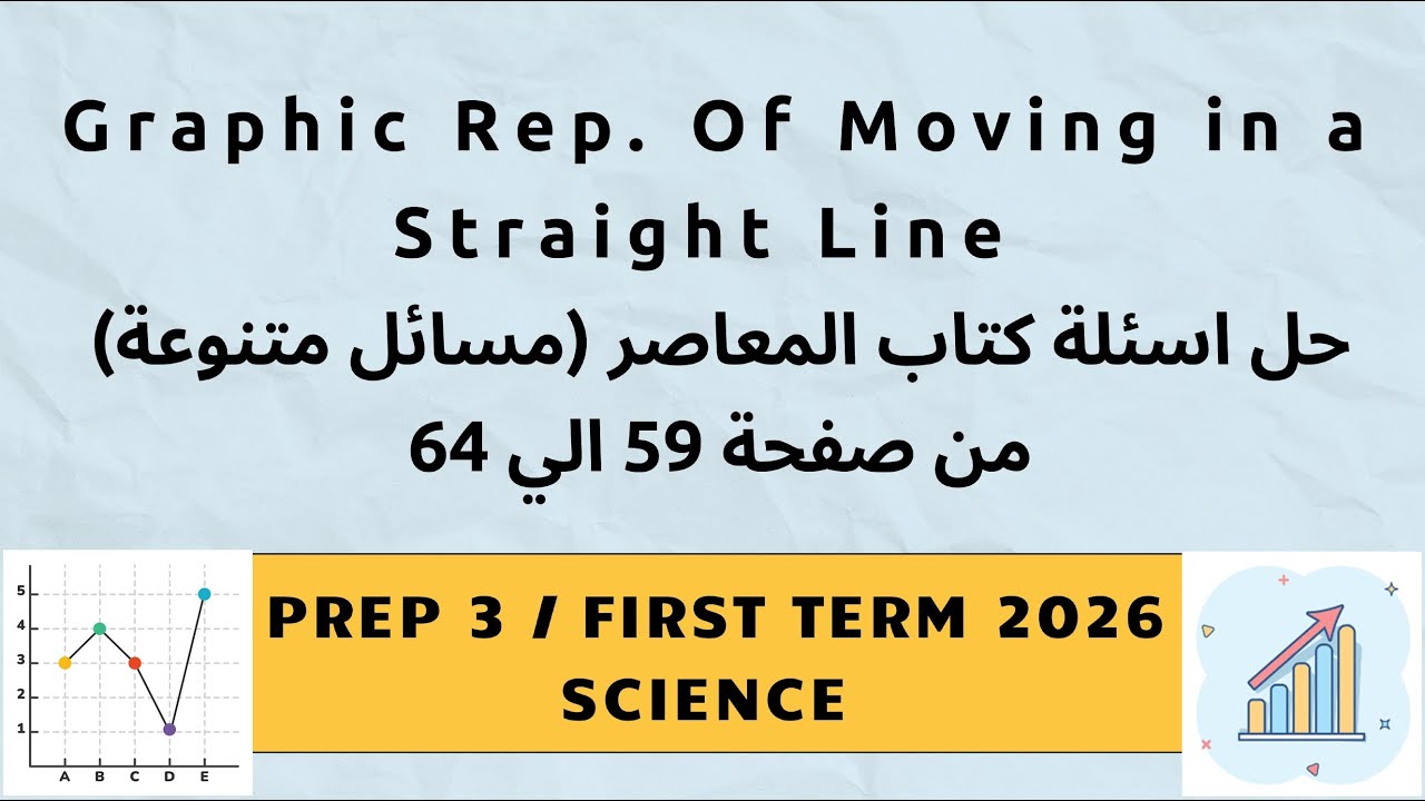 Graphic Rep. of Moving in a Straight Line   حل اسئلة كتاب المعاصر (مسائل متنوعة) من صفحة 59 الى 64