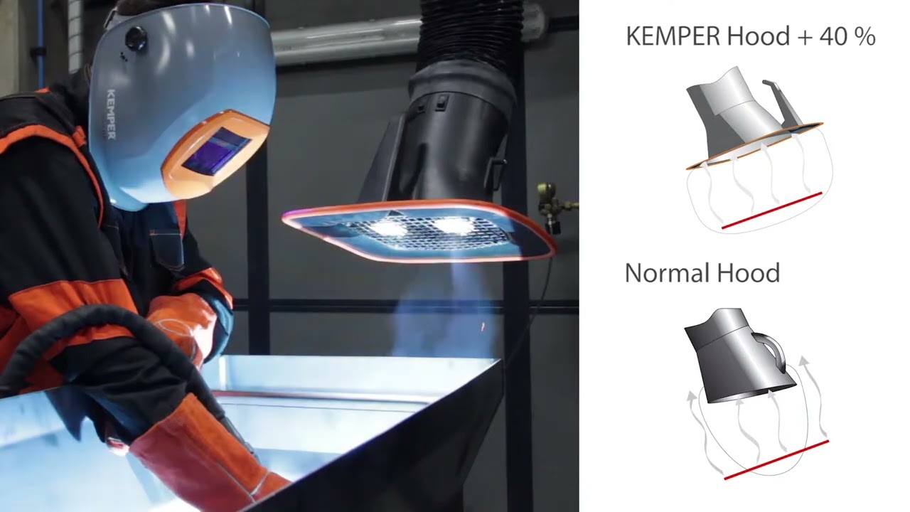 KEMPER  - Welding fumes extraction equipment  - Wall Mounted Fume Extractor -MaxiFil stationary