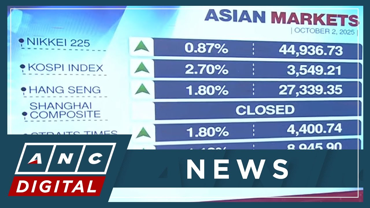Global stock rally extends to Asia; AI darlings lead charge | ANC