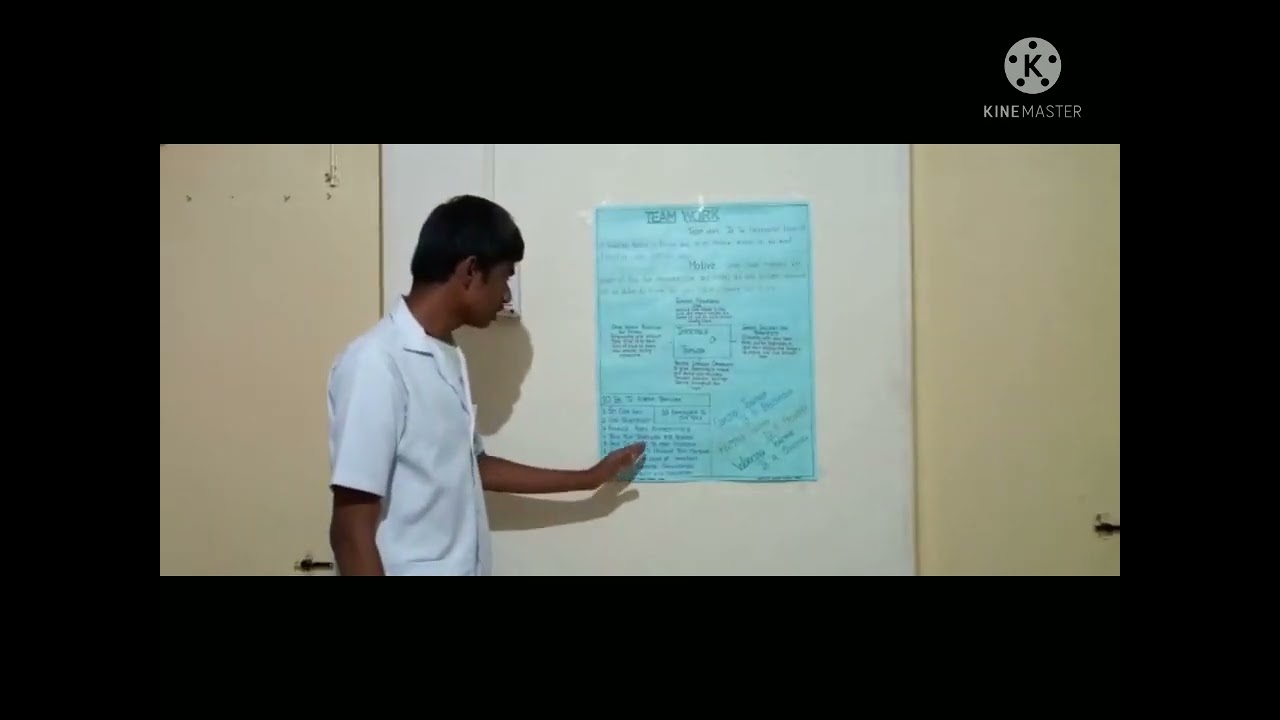 Communication Skills Project Topic Name: Teamwork