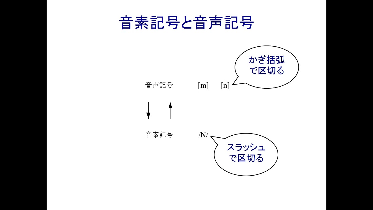 音声学講義「第1回 音素・モーラ・音節」