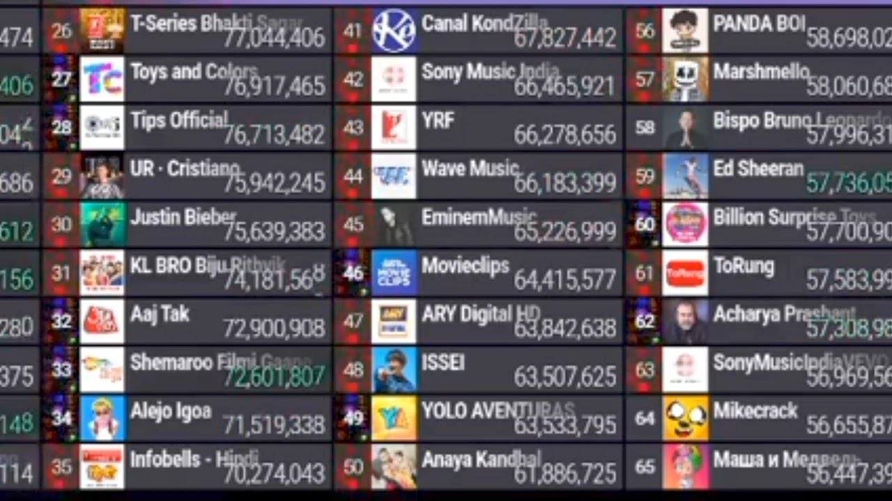 Normal Day in MDM (Top 100)(Full Glitch)