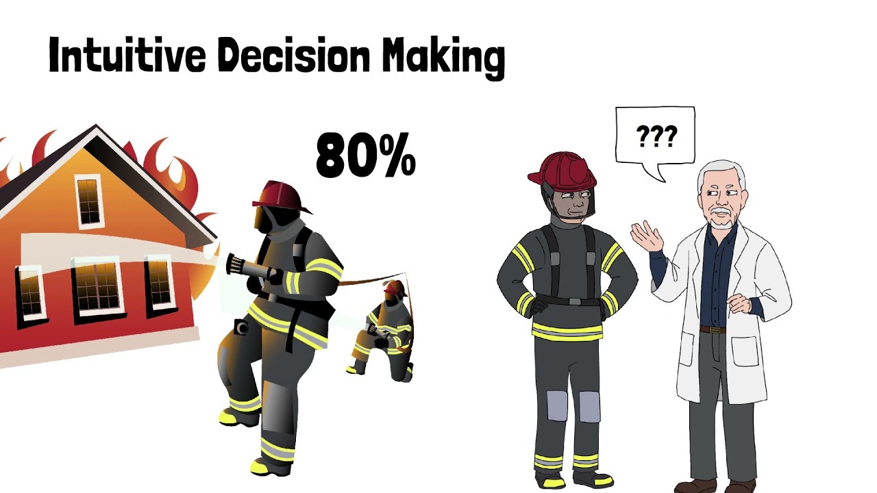 Intuitive Decision Making: A Quick Introduction to the RPD Model