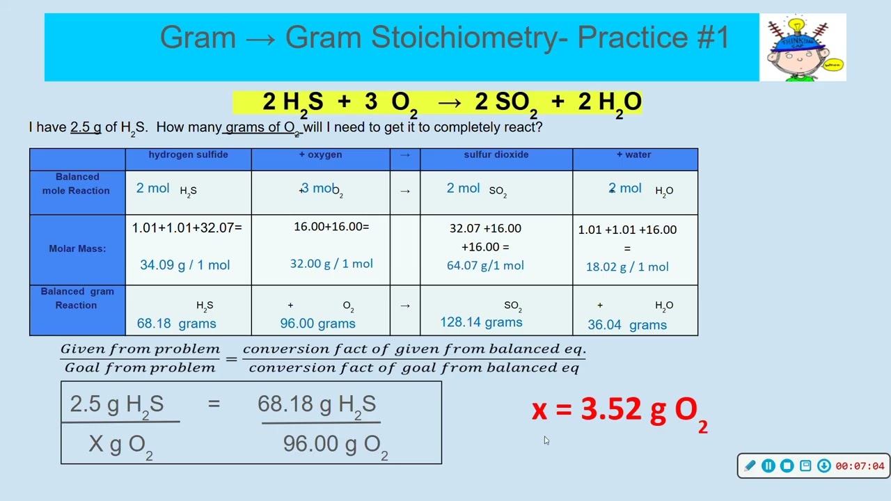Notes 7.2- Gram Stoichiometry
