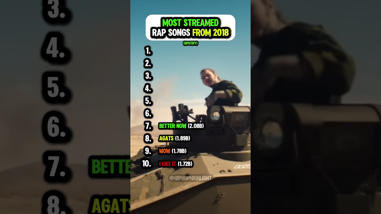 Most Streamed Rap Songs From 2018