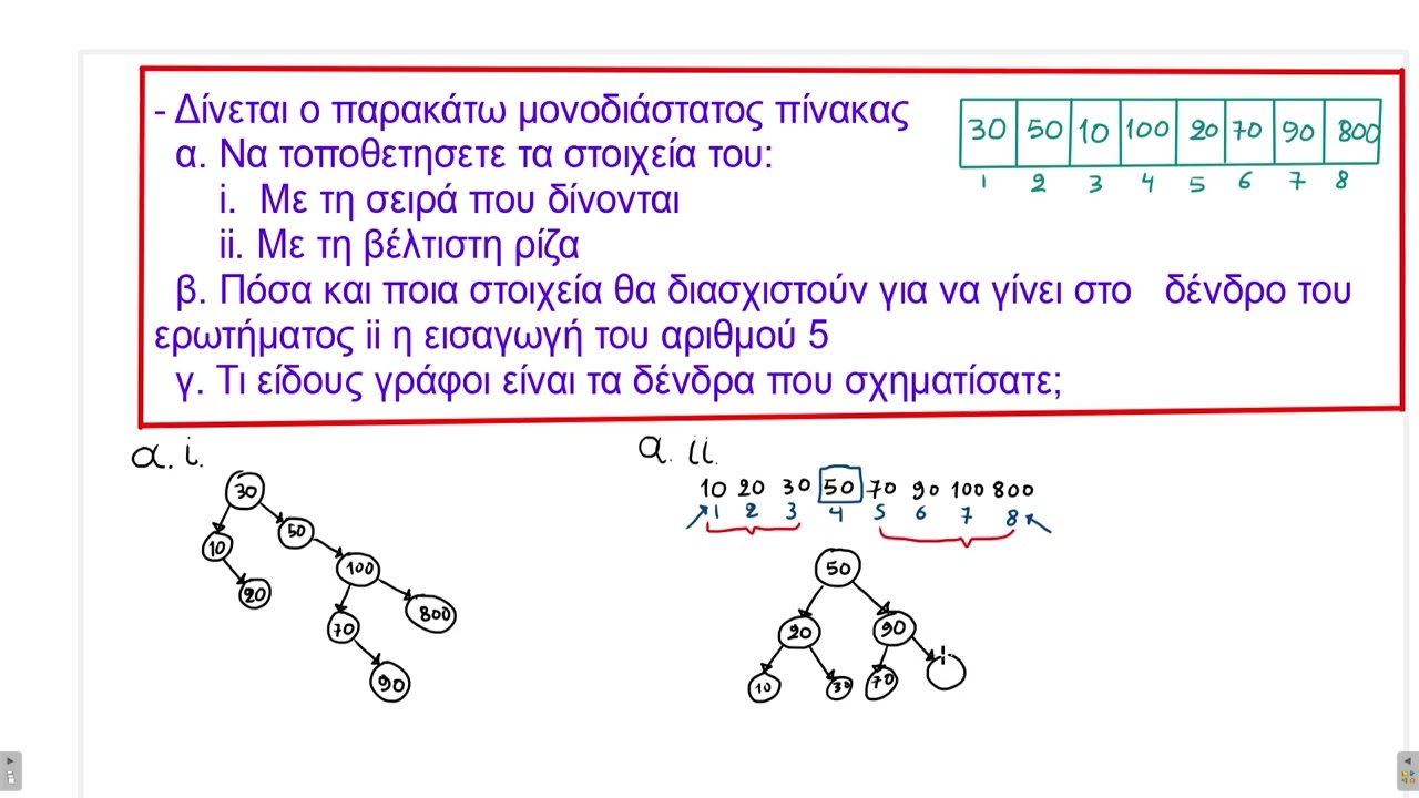 #1 Ασκησοθεωρία στα Δυαδικά Δένδρα Αναζήτησης