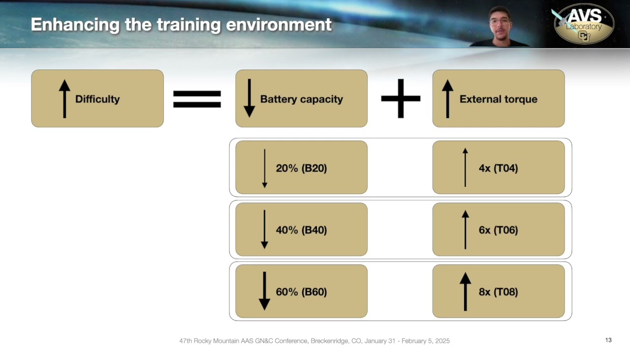 Improving Robustness Of Autonomous Spacecraft Scheduling Using Curriculum Learning