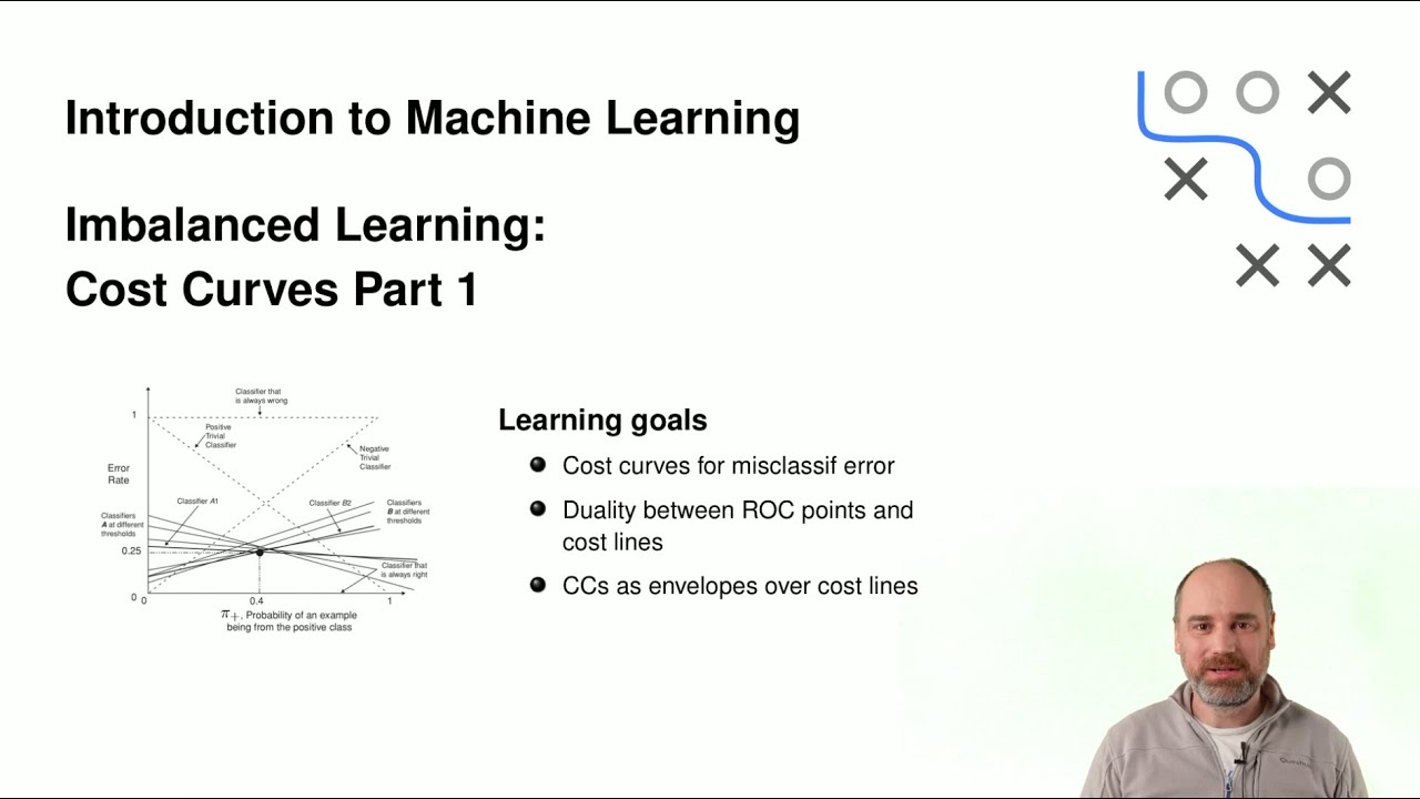 AdvML - 20 Imbalanced Learning - 06 Cost Curves 1
