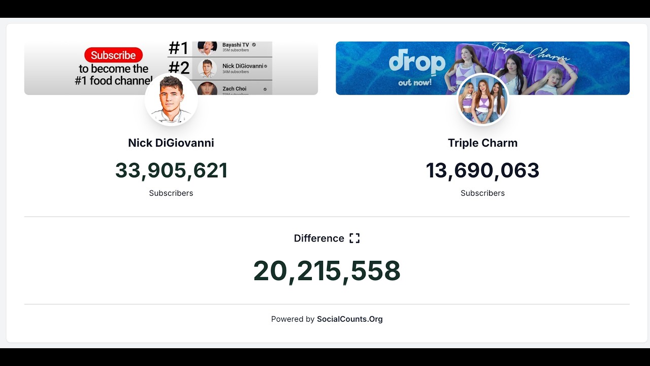 Scrappicat is live!  Comparing Nick DiGiovanni vs. Triple Charm