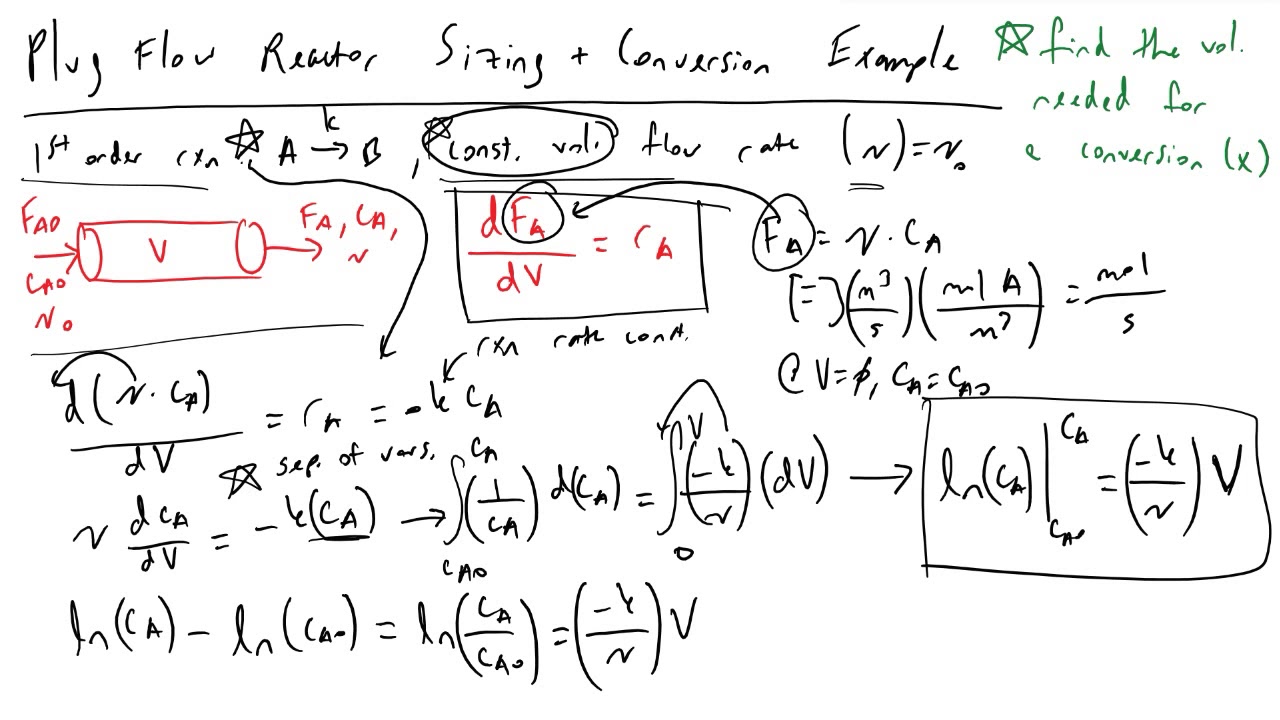 Plug Flow Reactor PFR Sizing and Conversion Example