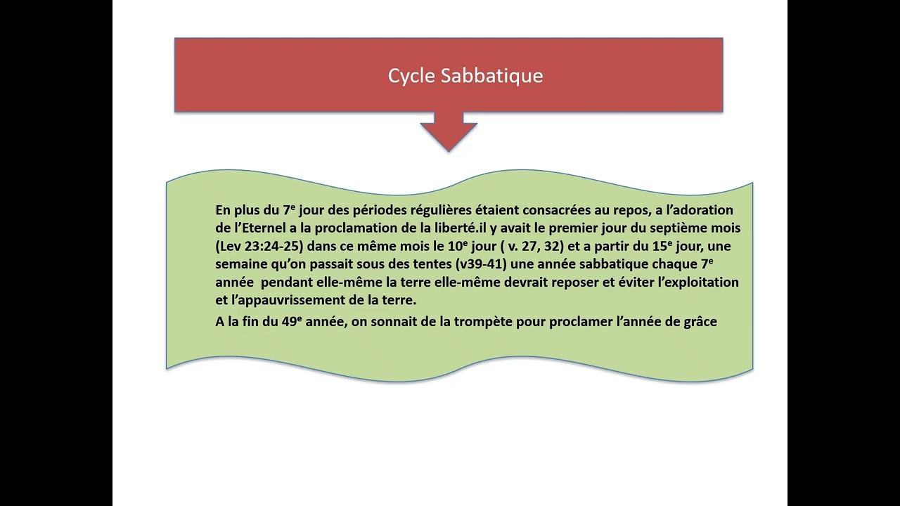 le calenddrier qui predit le futire  le sabbat hebdomadaire  1