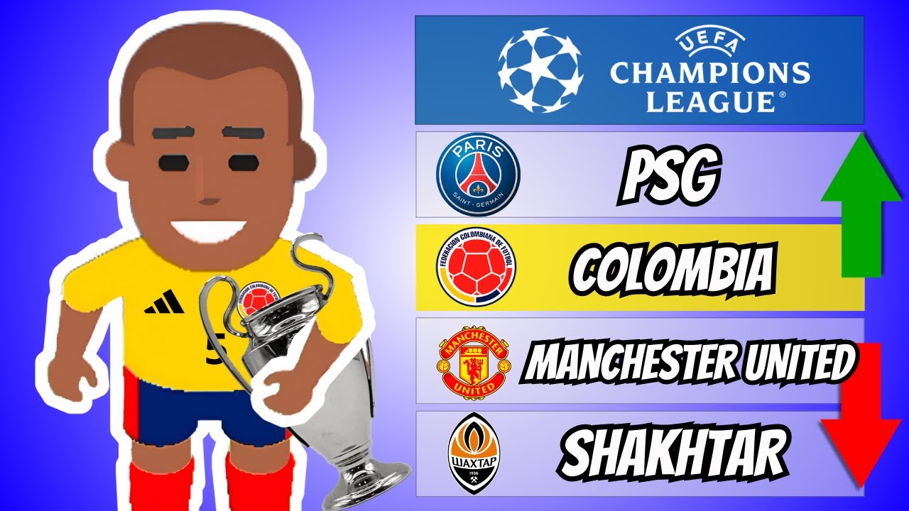 Puse a COLOMBIA en la CHAMPIONS LEAGUE | World Soccer Champs