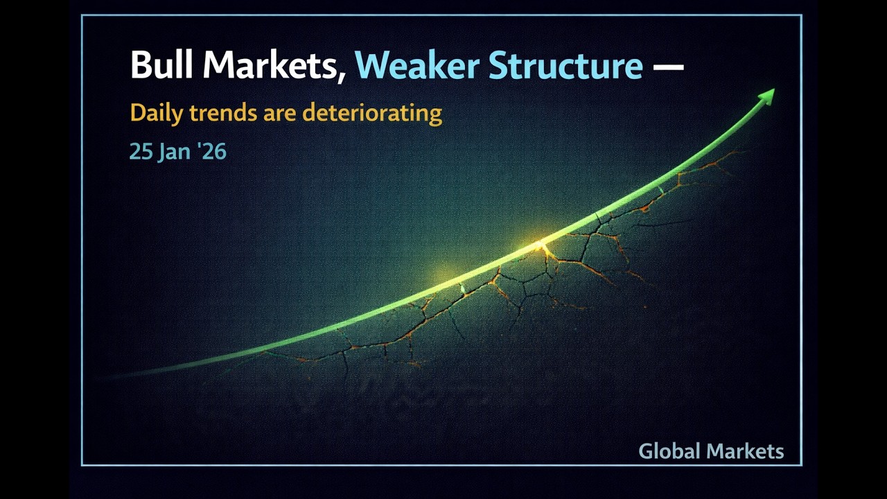 Bitcoin Crashes Below $80K: Global Markets & Stock Indices Outlook | 2 Feb 2026