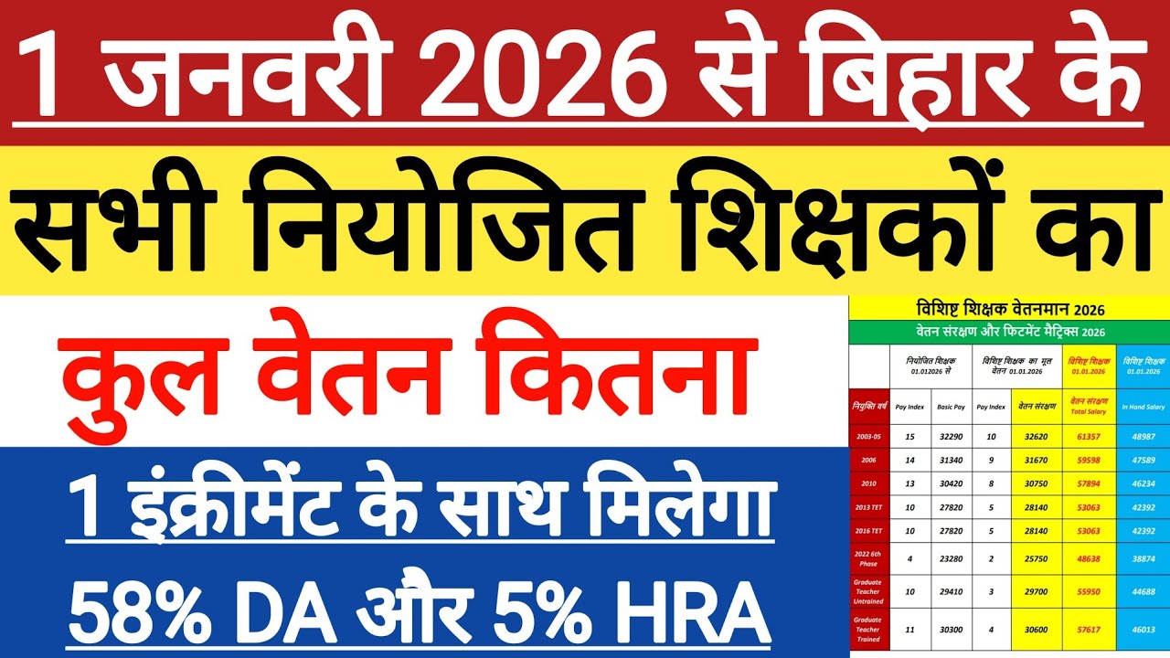 niyojit teacher salary 2026 । नियोजित शिक्षकों का वेतन वृद्धि । Bihar Niyojit Teacher Salary Update 