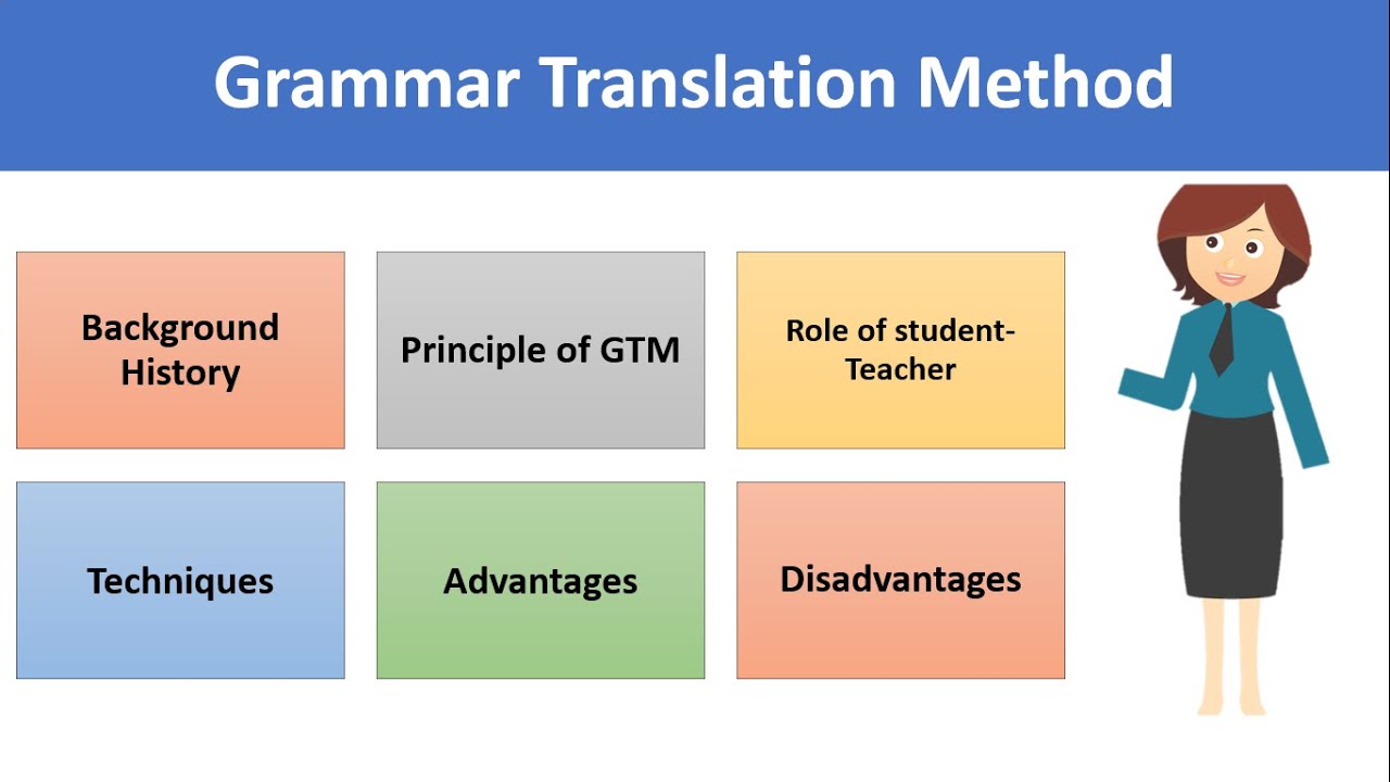 Grammar Translation Method of language teaching | Language approaches |GTM| explained in Urdu/Hindi