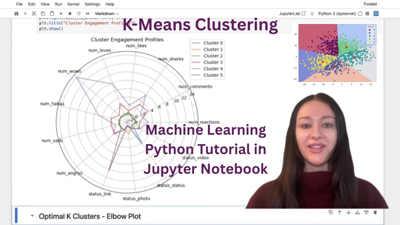 K-Means Clustering Algorithm Jupyter Notebook | Machine Learning Tutorial in Python
