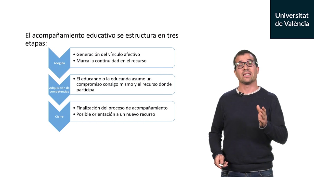 Relación educativa, comunicación y acompañamiento educativo