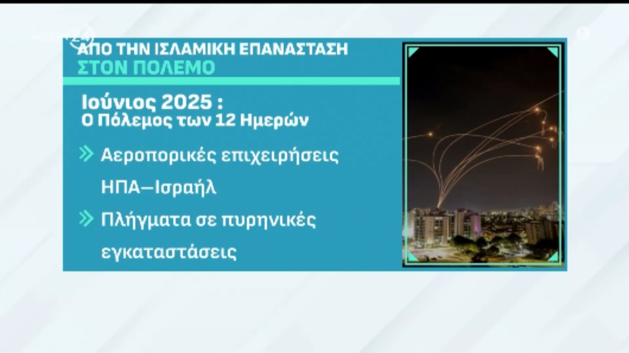 1979 - 2026: Από την Ισλαμική Επανάσταση στον πόλεμο | ACTION 24
