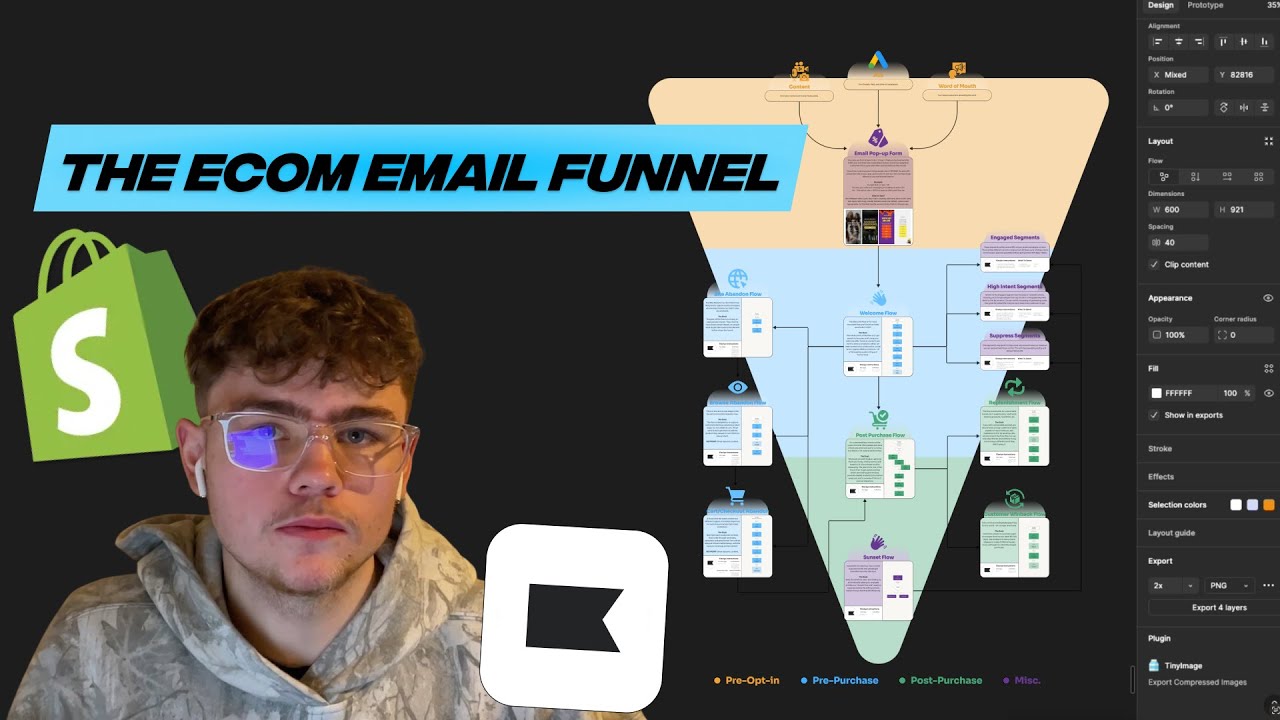 Step‑by‑Step eCommerce Email Funnel From Start to Finish (Full Email Guide)
