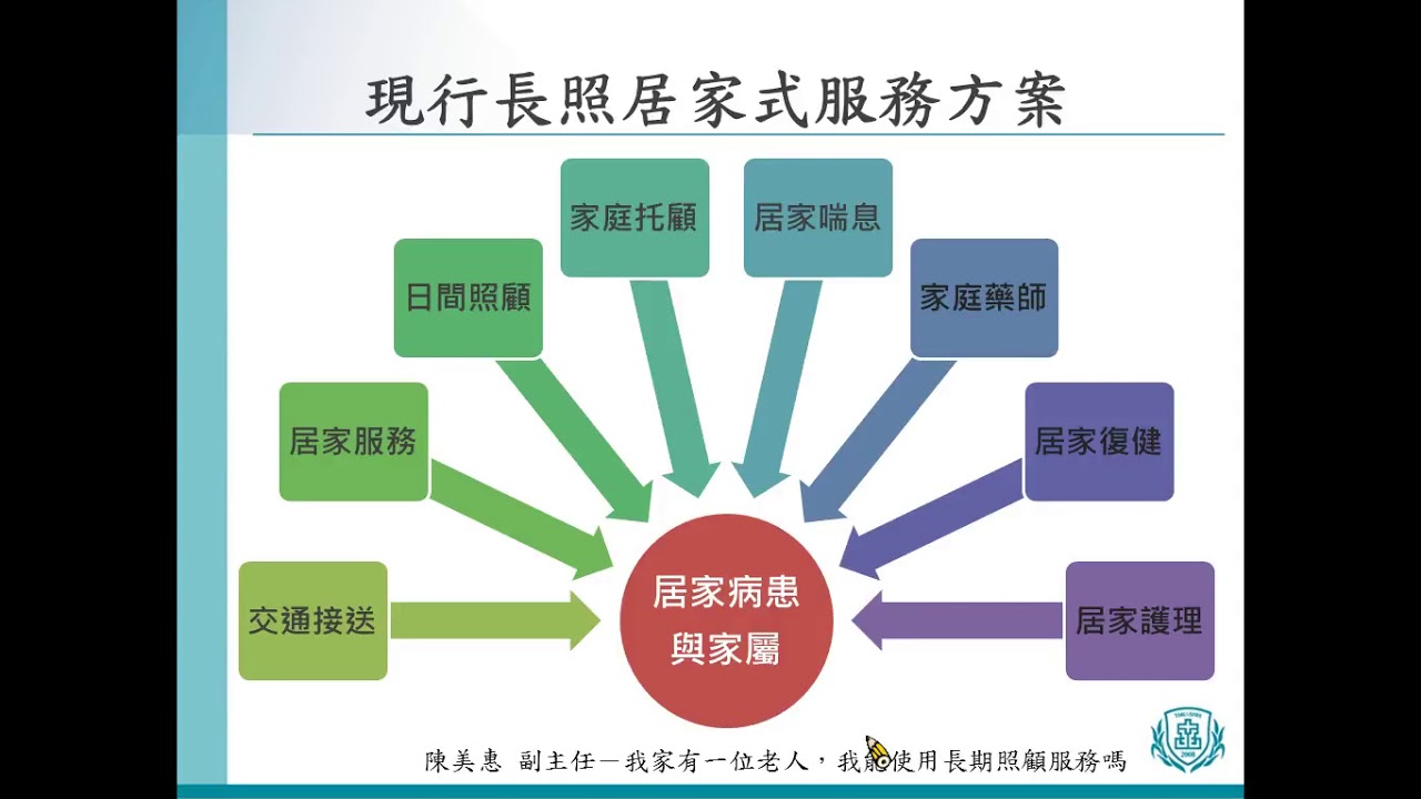 29 陳美惠副主任 我家有一位老人，我能使用長期照顧服務嗎