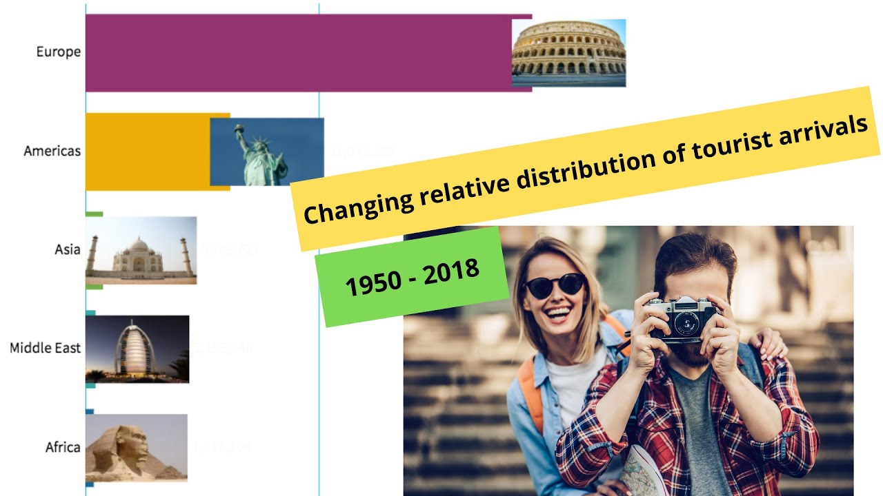 International Tourist Arrivals 2018 by Regions - Global Tourism Statistics - Tourist Ranking.