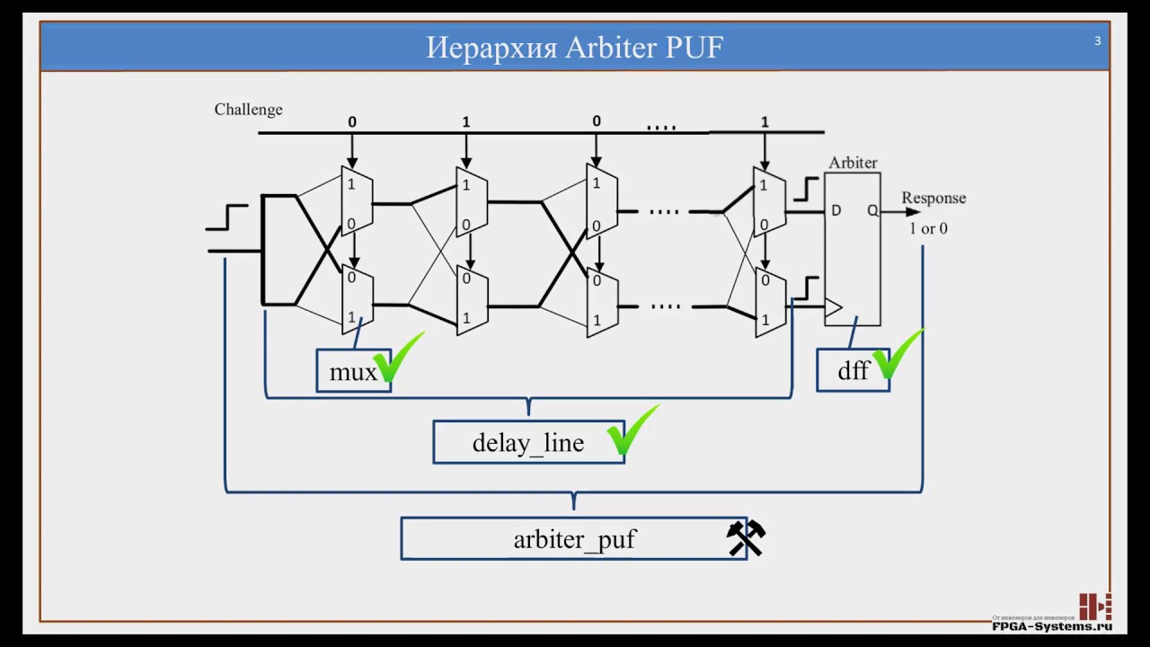 FPGA начального уровня :: Часть 3.3 :: Разработка PUF на HDL
