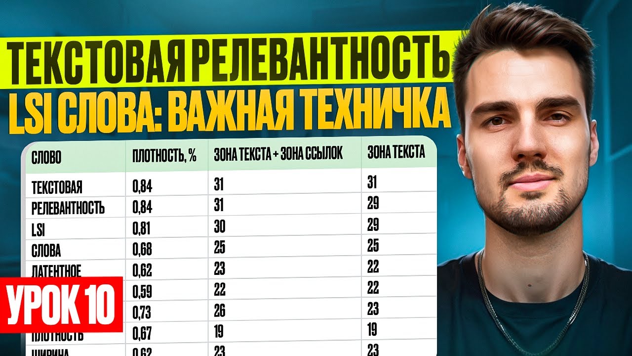 Текстовая релевантность и LSI слова: повышаем качество страницы