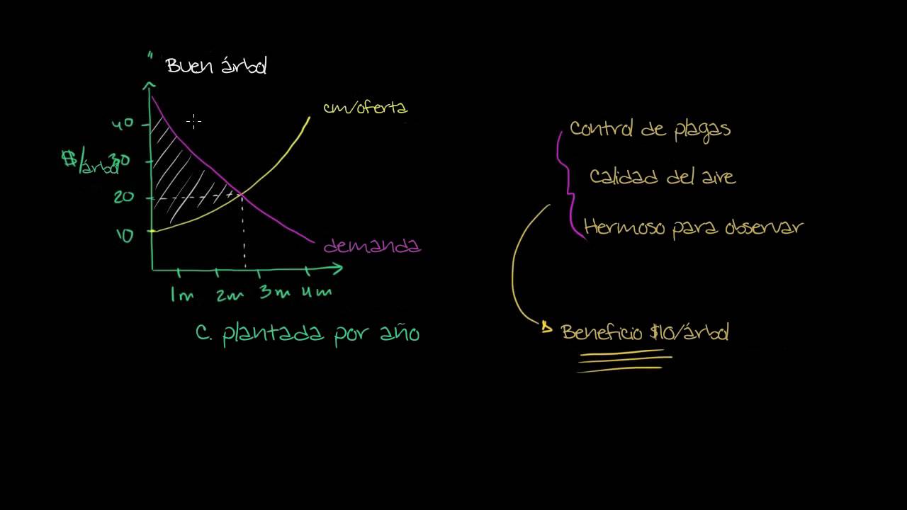 Externalidades positivas