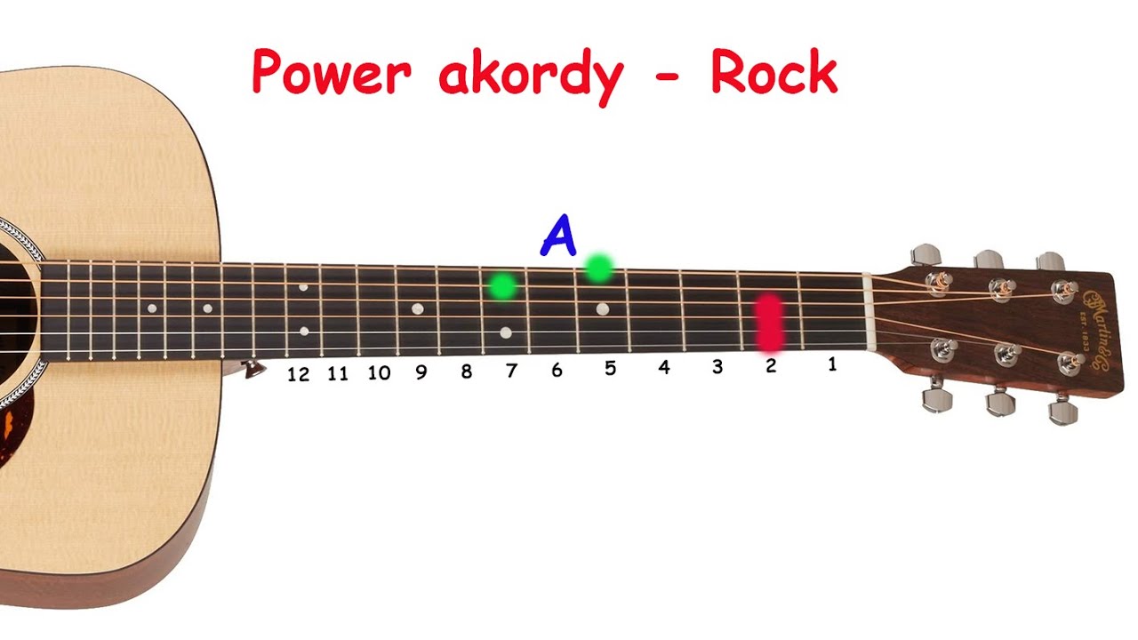 POWER AKORDY pro Rock a Metal.