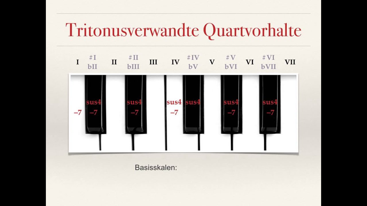 Harmonielehre 2.8: Tritonusverwandte Quartvorhalte