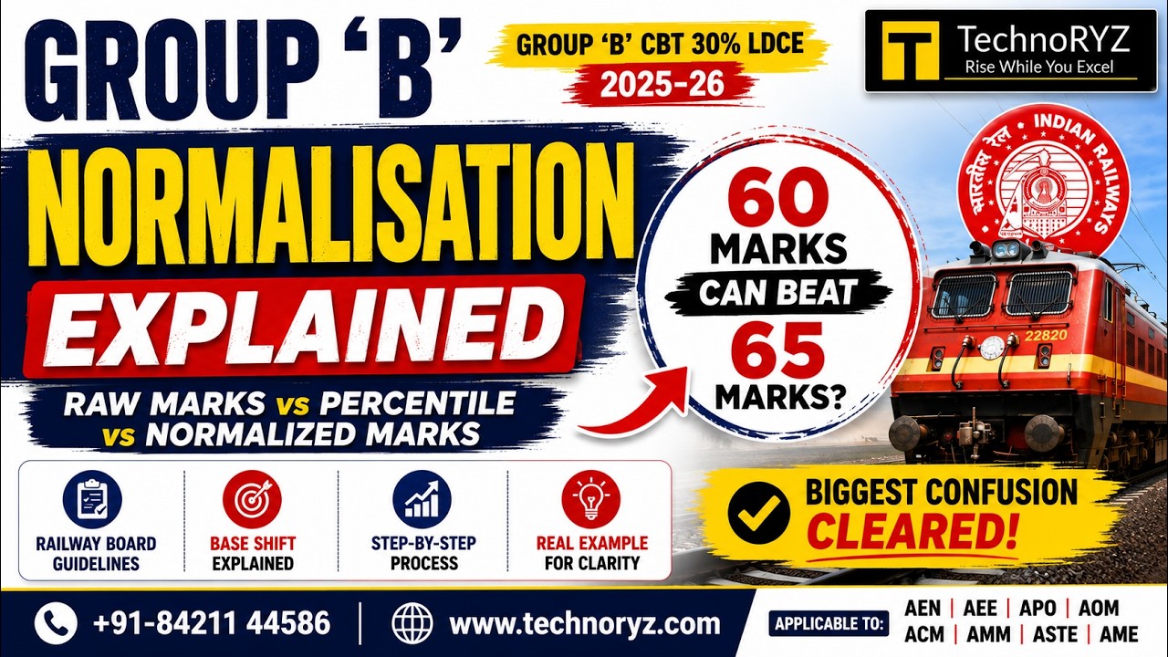 Group 'B' CBT Normalisation Explained | Raw Marks vs Percentile vs Normalized Marks | Rly Board 2026