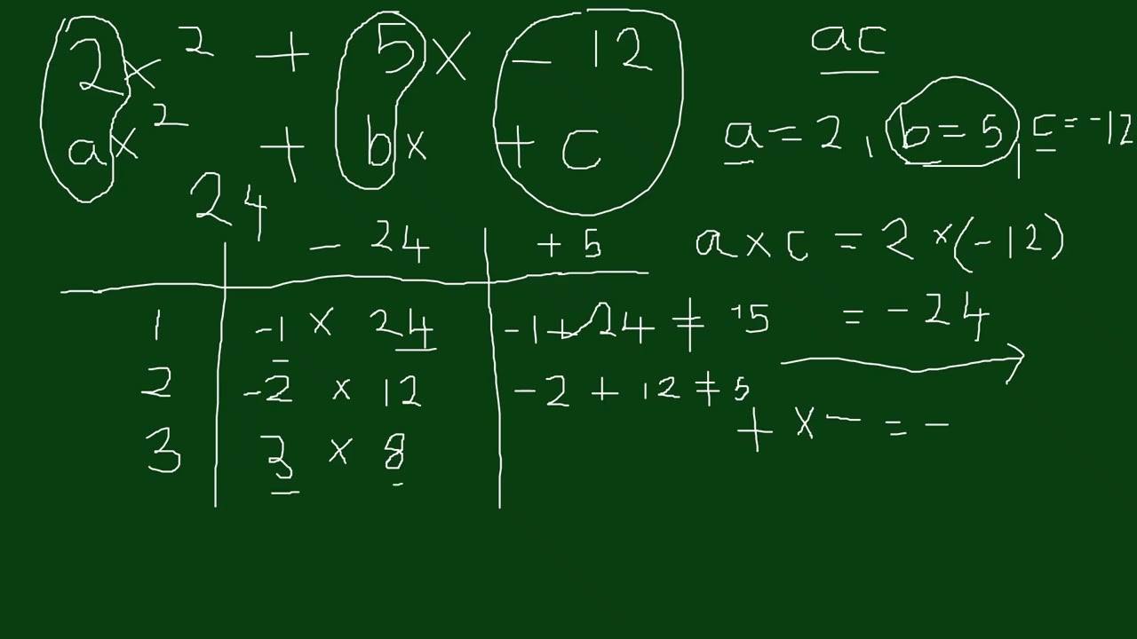 Factoring a quadratic polynomial using the ac method 