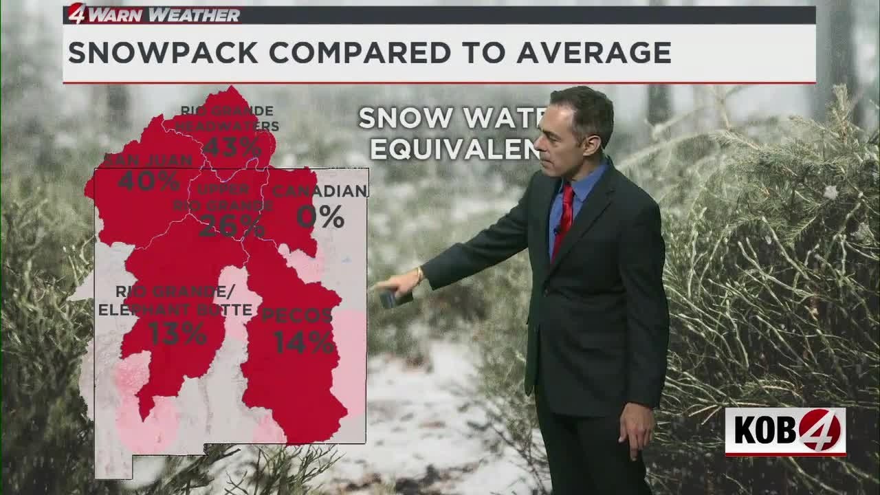 Snow pack outlook looks bleak amid record heat in New Mexico
