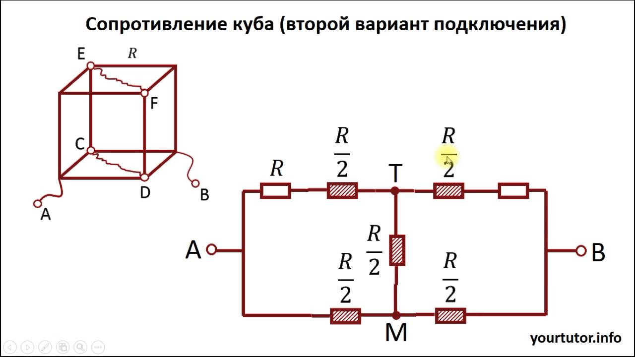 Сопротивление куба