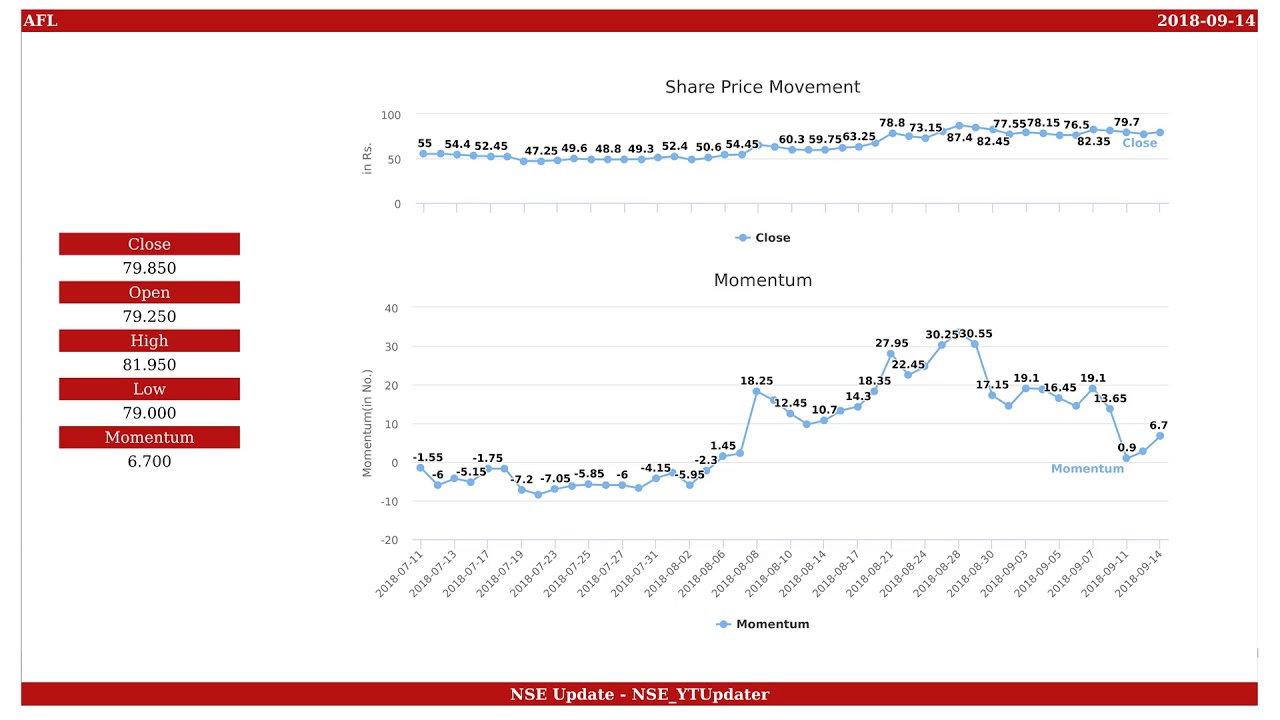 Accel Frontline, NSE ID - AFL, BSE ID - 532774  Dt. 2018-09-14