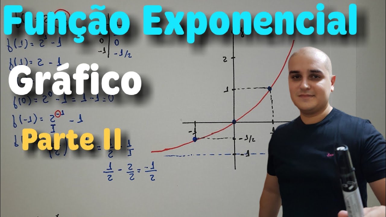 03 Função Exponencial: Gráfico da Função Exponencial - Parte II