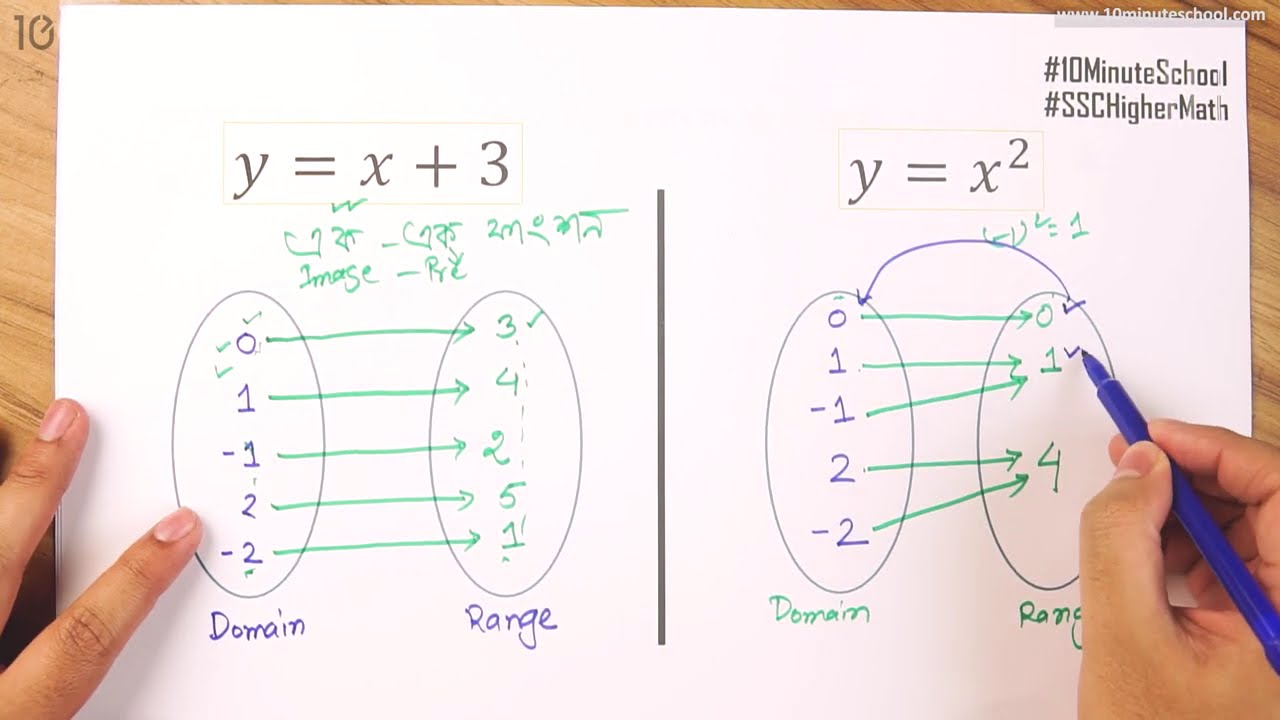 ০১.৬৮. অধ্যায় ১ : সেট ও ফাংশনএক-এক ফাংশন [SSC]