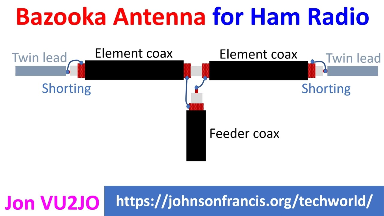 Bazooka Antenna for Ham Radio