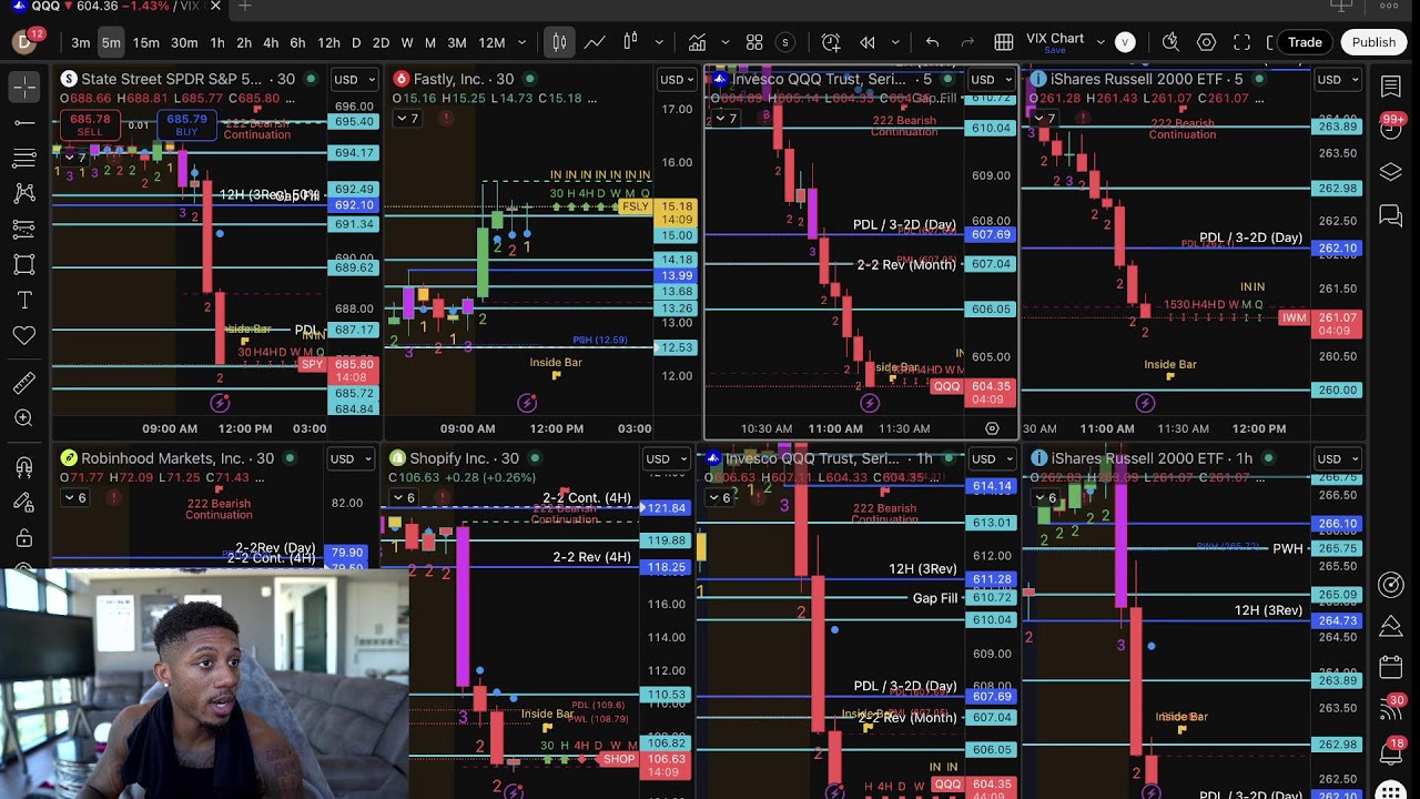 Day Trading Options Live Right Now! | Strat + SMC
